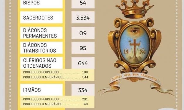 UMA FAMÍLIA REDENTORISTA: GLOBAL, CENTENÁRIA E CRESCENTE MUNDO AFORA