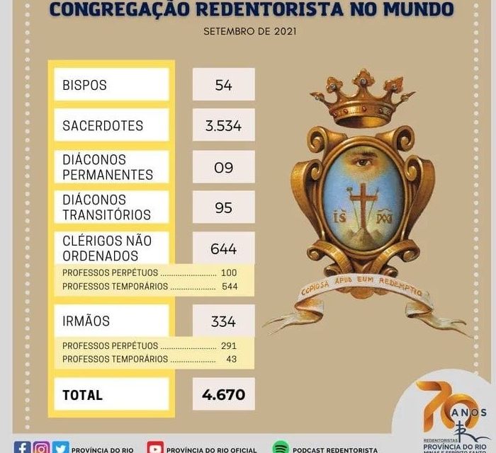 UMA FAMÍLIA REDENTORISTA: GLOBAL, CENTENÁRIA E CRESCENTE MUNDO AFORA