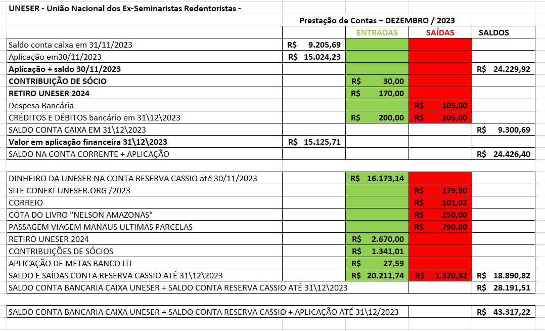 BALANCETE UNESER - MÊS DE DEZEMBRO 2023