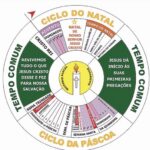 Testemunhar é preciso (Chico Machado)